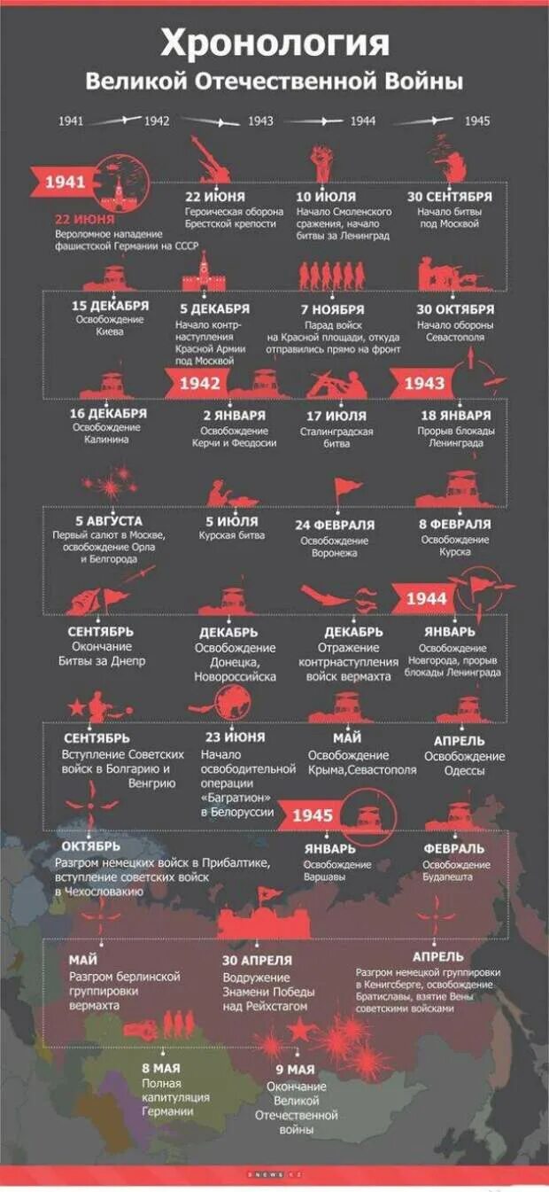 Последовательность битв в великой отечественной. 1941-1945 хронология событий великой отечественной. битвы великой отечественной войны инфографика. хронология великой отечественной 1941. инфографика хронология великой отечественной войны.