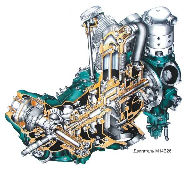 Авиадвигатели пд. Двигатель – 2 Пд м-14в-26;. Звездообразные поршневые двигатели м-14в26. Мотор м-14 авиационный м14. Двигатель м14 б2.