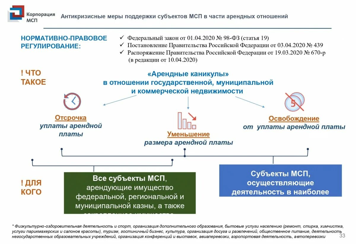 Меры государственной поддержки банков