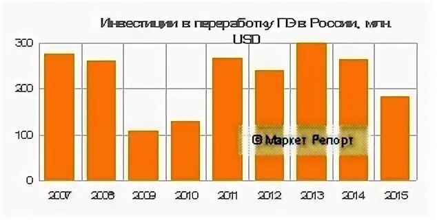 Пики маркет