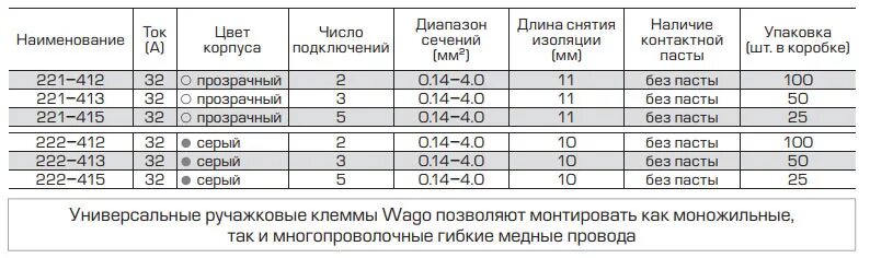 Характеристики смазки мобил. Смазка mobilgrease xhp 222. Смазка мобил синяя xhp 222. Р80 4/4-222 гидрораспределитель. Гидрораспределитель р-80 технические характеристики.