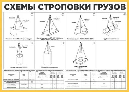 Способы и схемы строповки грузов