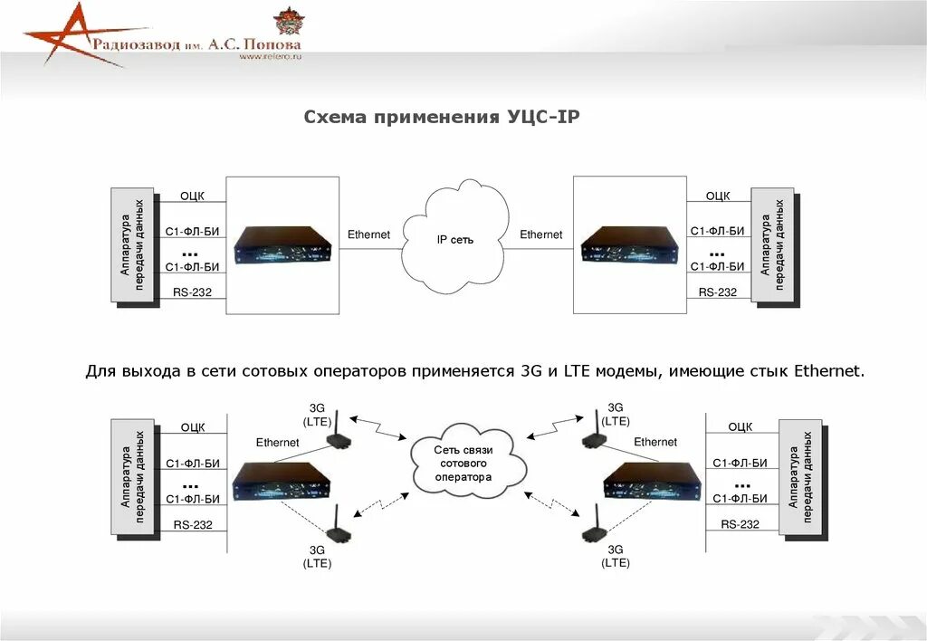 Схема применения. 1. Схема применения интерфейсов транспортных сетей Ethernet. Устройство цифрового сопряжения типа УЦС-А. X-38 схема применения. Схемы использования карт