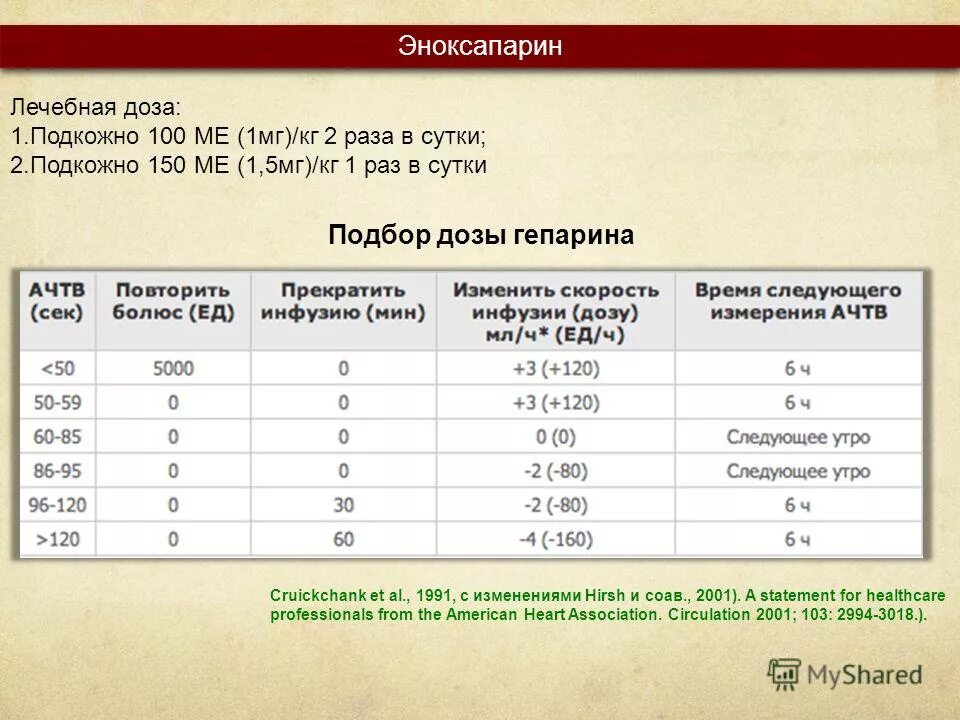 Дозировку подбирать