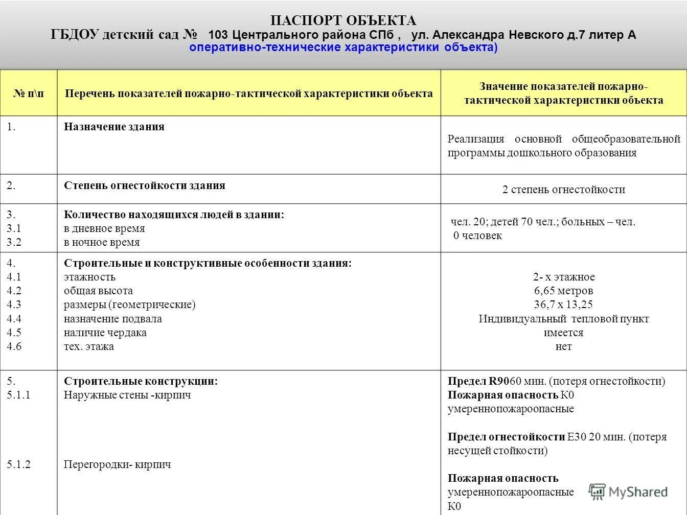 Техническая характеристика объекта строительства. Техническая характеристика объекта строительства. Технические характеристики объекта недвижимости. Оперативно-технические характеристики объекта. Техническое описание объекта недвижимости.