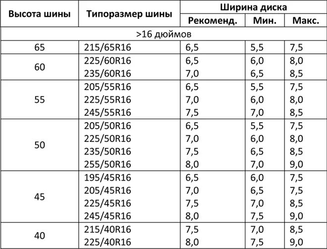 Таблица ширины диска и резины