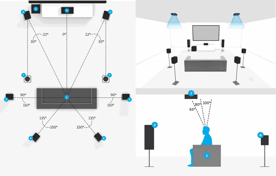 Настройка домашнего кинотеатра. Dolby Atmos 5.1.4. Dolby Atmos система 7.1. Долби Атмос 7.1.4. Акустика Dolby Atmos 7.1.4.