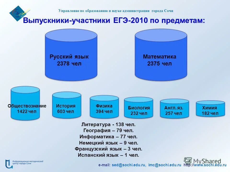 Управление метаданными. Управление 2010. Презентации кадрового центра. Управление метаданными. Символика автодорожного надзора.