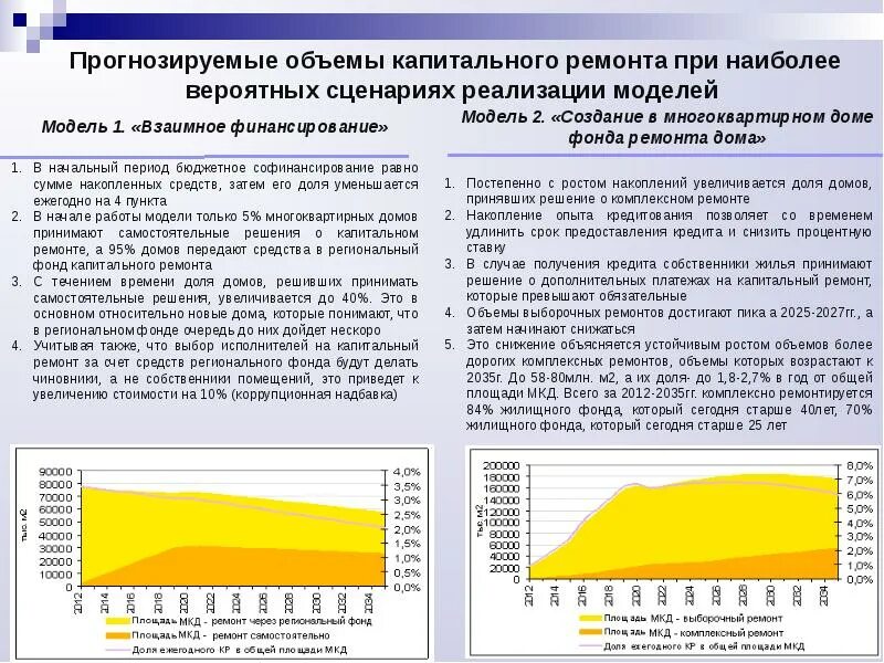 Капремонт объем работ. Повышение энергоэффективности при капремонте. объем капитального ремонта. классы энергоэффективности мкд. энергоэффективности в советских многоквартирных.