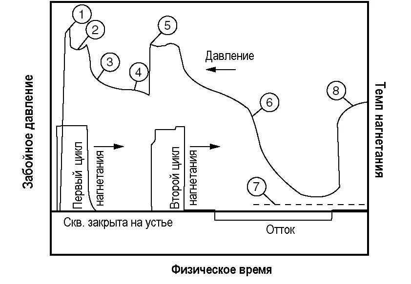 Закрытое устье. Закрытое устье. Тетюши река волга. Устье реки волга. Камское устье казань.
