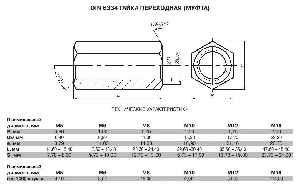 Размеры удлиненных гаек