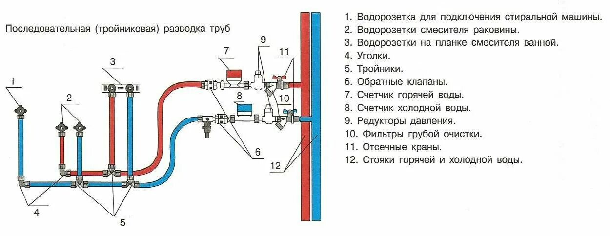 Диаметр труб для водопровода в квартире. Схема разводки полипропиленовых трубопроводов. Схема разводки водоснабжения на полипропиленовых труб. Схема соединения водопроводных труб из полипропилена. Схема подключения полипропиленовых труб.