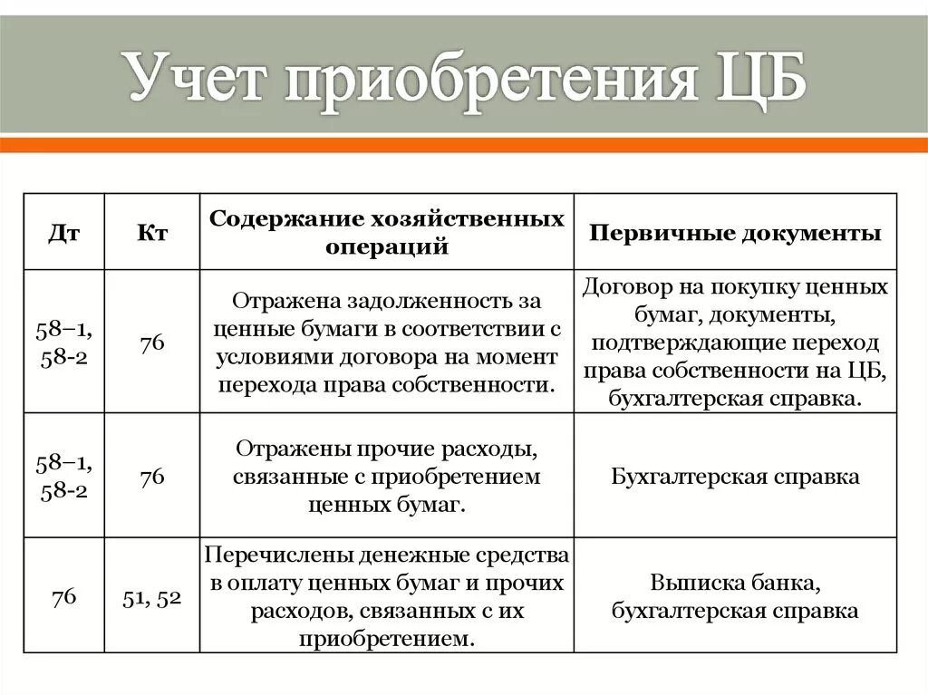 Первичный учет хозяйственных операций. Проводки по приобретению облигаций. Приобретение ценных бумаг проводка. Проводки по ценным бумагам. Учет ценных бумаг в бухгалтерском учете.