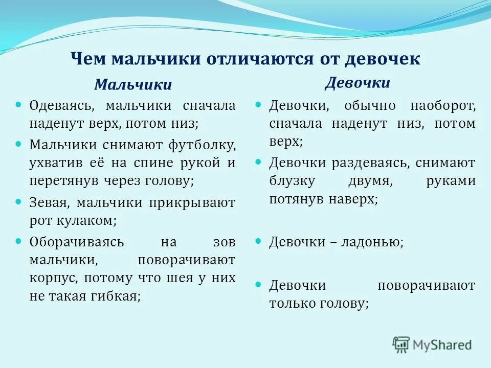 Чем отличается дети. Различия между мальчиками и девочками. Чем отличается мальчик от девочки. Различия мальчиков и девочек. Отличие мальчиков от девочек.