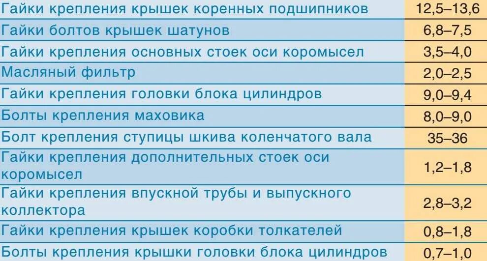 Сколько надо затягивать. Момент затяжки Шатунов УАЗ 417 двигатель. 421 Двигатель УАЗ моменты затяжки. Протяжка головки ГБЦ ЗМЗ 402. Протяжка ГБЦ 402 двигатель Газель момент затяжки.