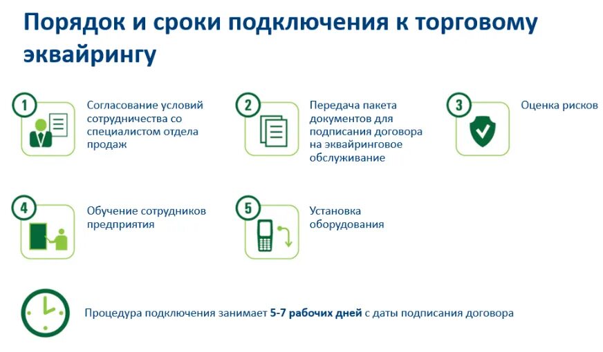 Эквайринг сбербанк телефон горячей линии. Договор интернет эквайринга что это. Интернет эквайринг схема. Банковский интернет-эквайринг. Схема работы эквайринга Сбербанка.