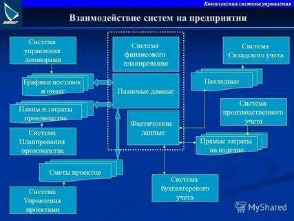 Организация комплексные системы