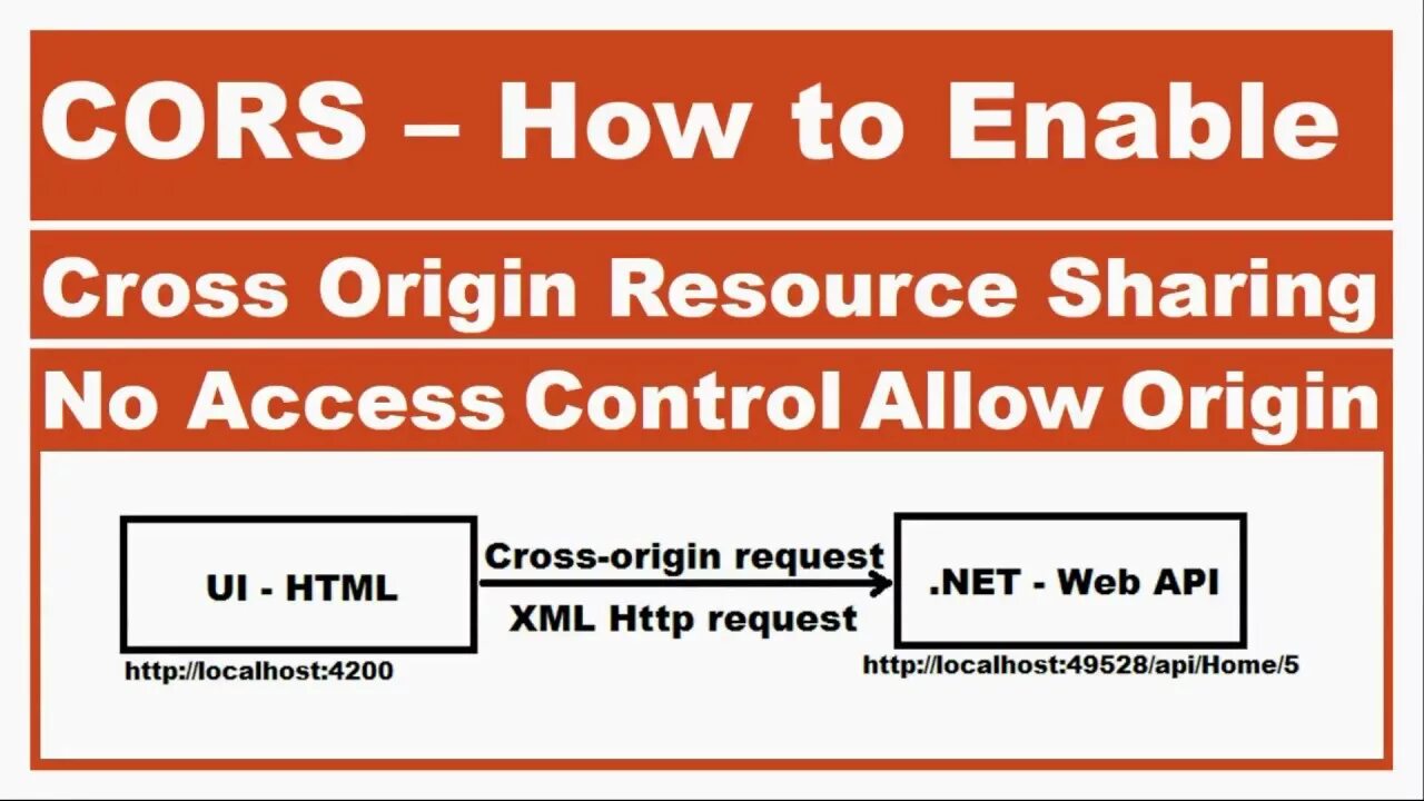 Заголовки для cors. Cross Origin. Cross-Origin resource sharing. Cross-Origin-resource-Policy: Cross-Origin.