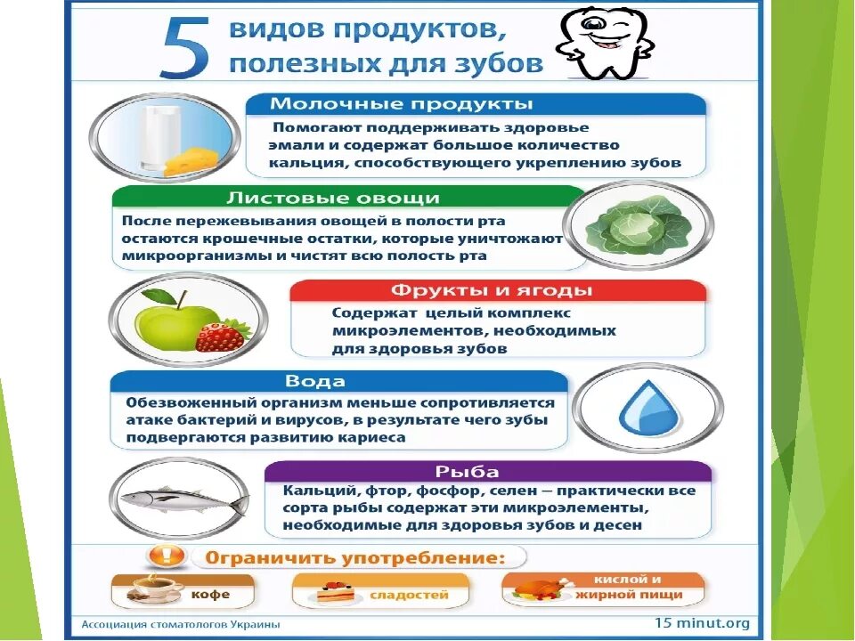 Употребление за счет. Питание для здоровья зубов. Полезное питание для зубов. Продукты для укрепления зубов. Что полезно для зубов.