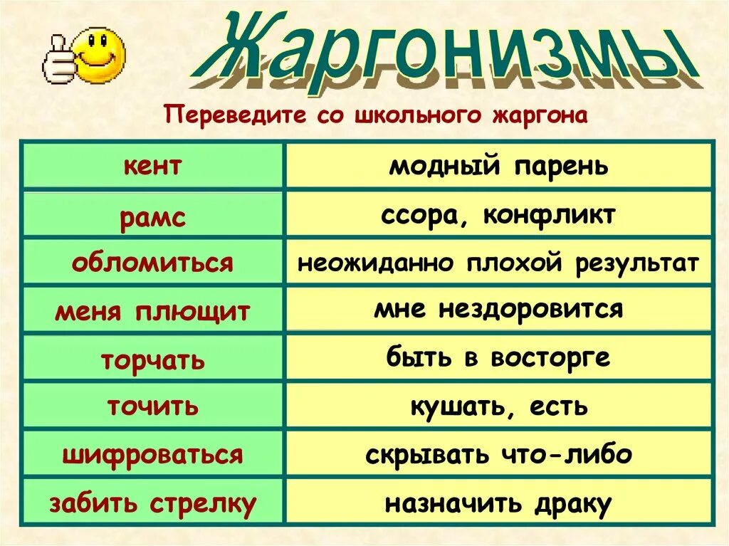 Жаргоны в русском языке. Жаргонизмы примеры. Примеры жаргонизмов в русском языке. Жаргон примеры слов в русском языке.