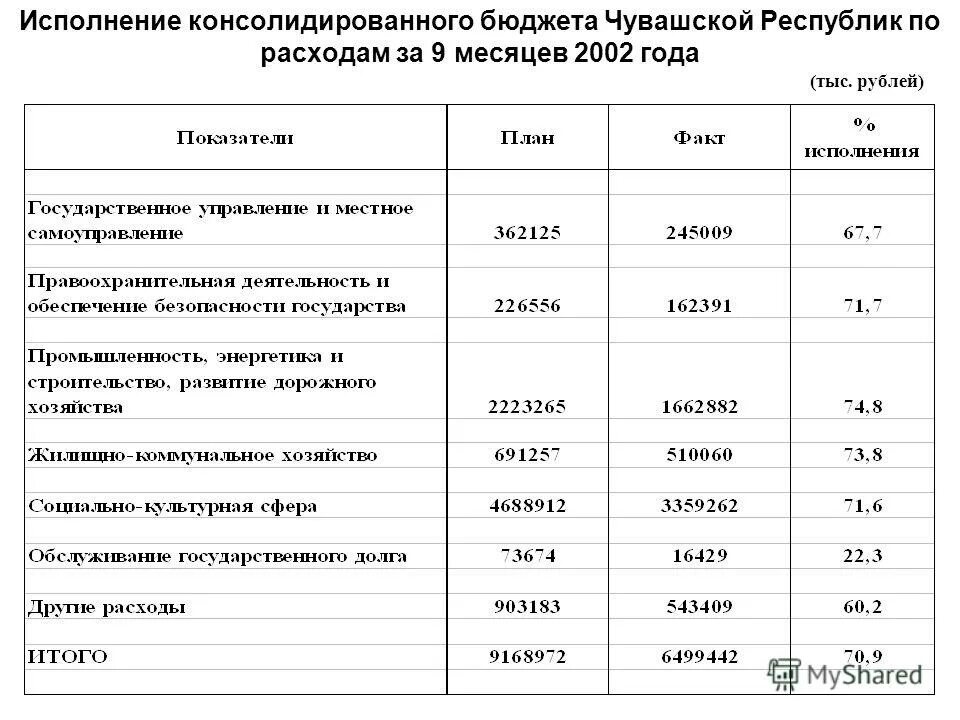 Исполнение консолидированного бюджета. Исполнение консолидированного бюджета. Дебиторская задолженность консолидарного бюджета это. Исполнение консолидированного бюджета. Консолидированный бюджет республики крым.