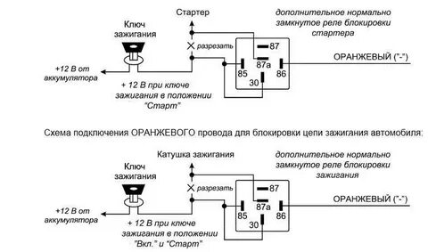 Блок стартер