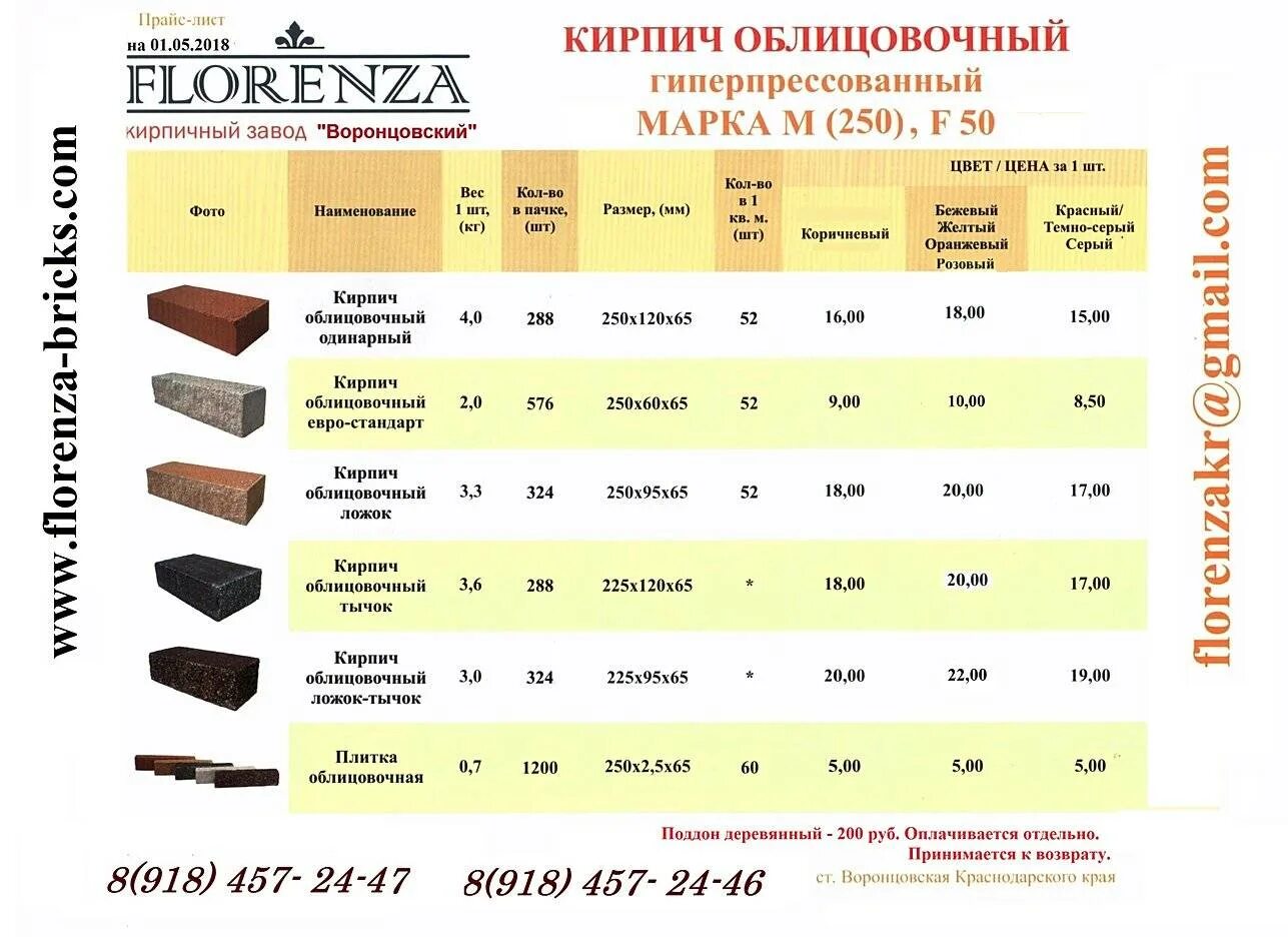 Сколько нужно кирпича на 1 метр. Сколько облицовочного кирпича в 1 м2 кладки. сколько кирпичей в 1м2 облицовки. количество облицовочного кирпича в 1 м2 кладки. сколько облицовочного кирпича в 1м2.