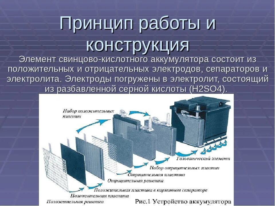 Устройство свинцово кислотного аккумулятора. Принцип действия аккумуляторной батареи. принцип работы кислотной аккумуляторной батареи. принцип работы свинцово-кислотного аккумулятора. конструкция свинцово-кислотного аккумулятора.