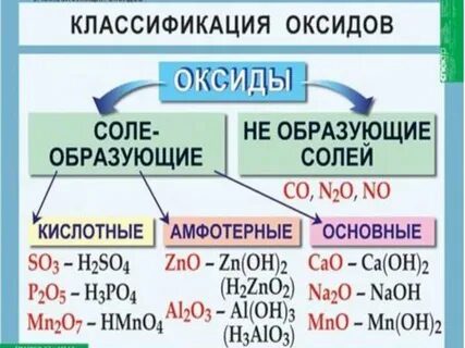 Таблица оксидов гидроксидов и солей
