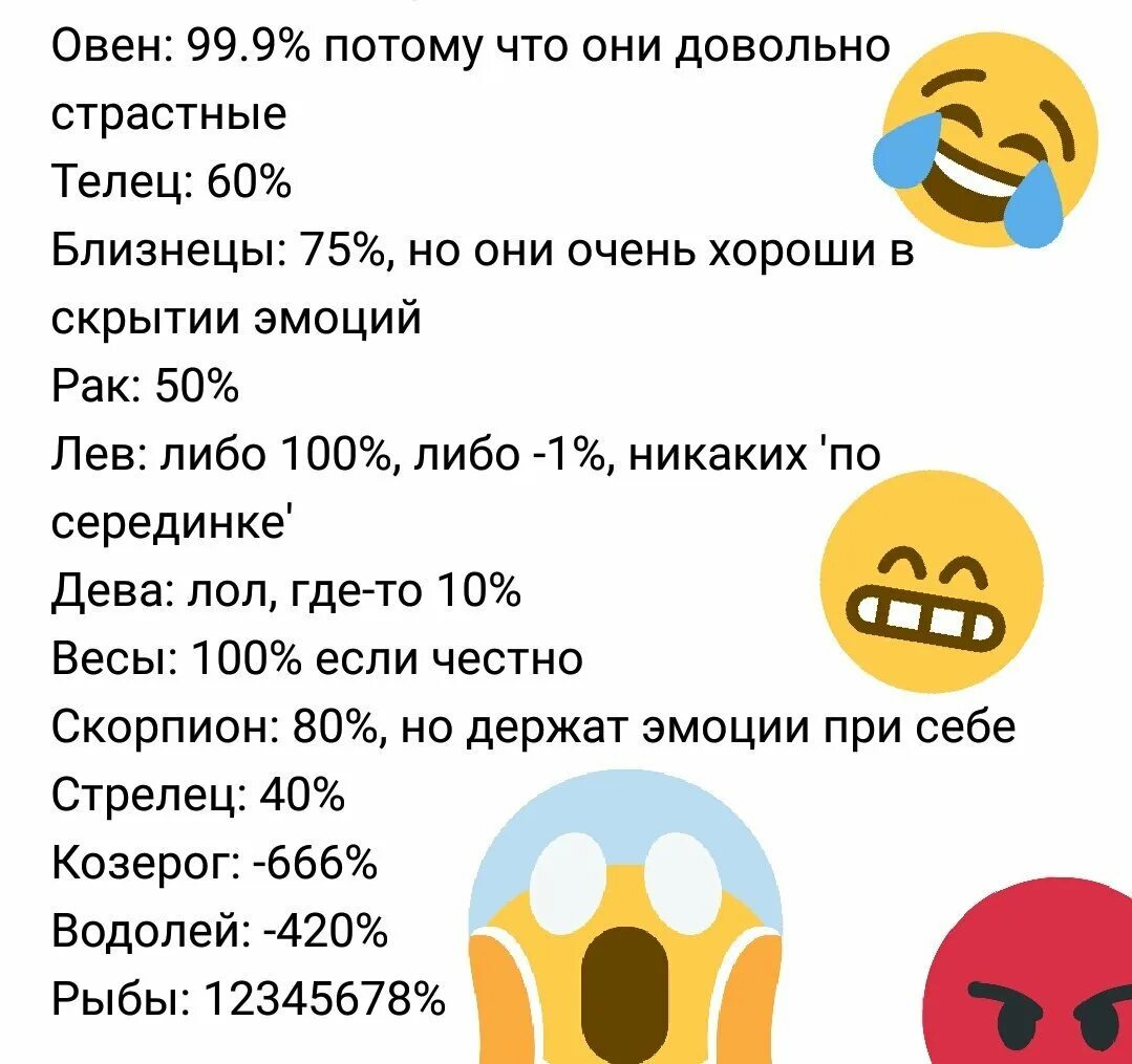 Близнецы врут. Самый опасный знак зодиака. Знаки зодиака топ. Самый глупый знак зодиака.