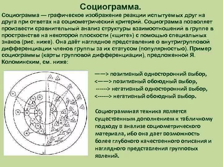 Социограмма это. Социограмма. Концентрическая социограмма. Социограмма мишень морено. Социограмма это.