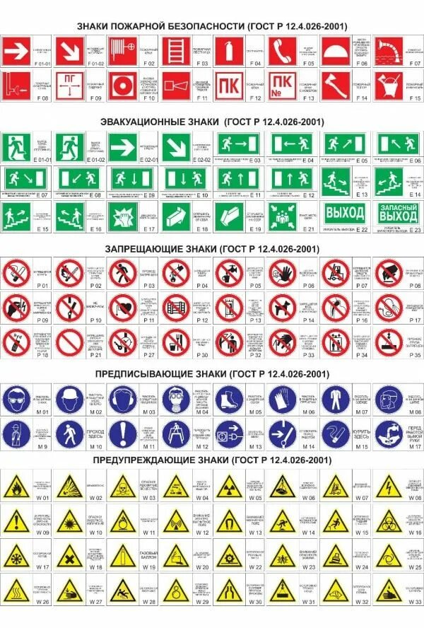 Группы знаков пожарной. Знаки пожарной безопасности. Знаки пожарной безопасностт. Табличка знаков безопасности. Пожарные знаки табличка.
