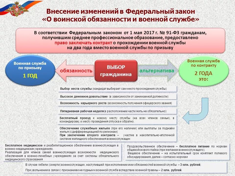 Закон 53. Закон 53