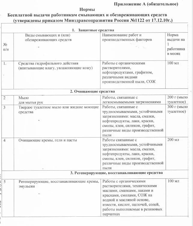 Выдача смывающих и (или) обезвреживающих средств. Смывающие и обезвреживающие средства по профессиям. Нормы выдачи смывающих и обезвреживающих средств. Нормы моющих средств.