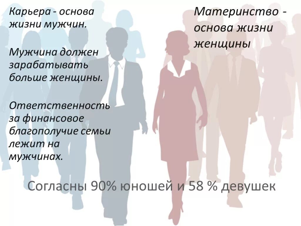 Муж должен зарабатывать. Мужчина должен зарабатывать. Мужчина должен зарабатывать больше. Мужчина должен зарабатывать больше женщины. Должен заработать мужчина.