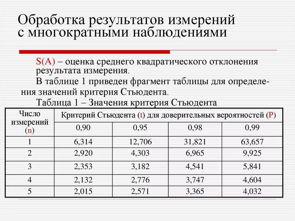 Метрология метод обработки результатов измерений. Таблица статической обработки результатов измерений. Обработка результатов измерений проведена по методике. Как проводится обработка результатов измерений.