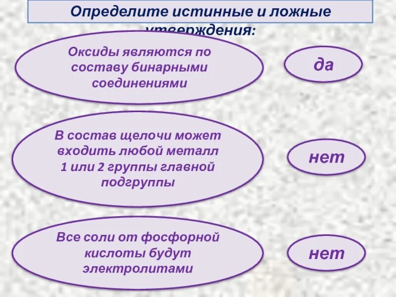 Утверждение а истинно утверждение б ложно. Ложные утверждения. Как понять истинное и ложное утверждение. Истинные утверждения. Ложные утверждения о Солях..