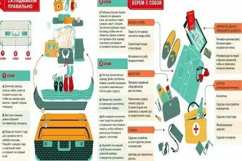 Сколько нужно для переезда в сша