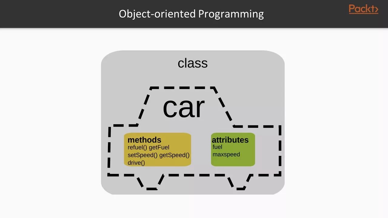 Программа classes. Functional Programming vs OOP. Object Oriented vs functional Programming. Basics программирование. OOP methods.