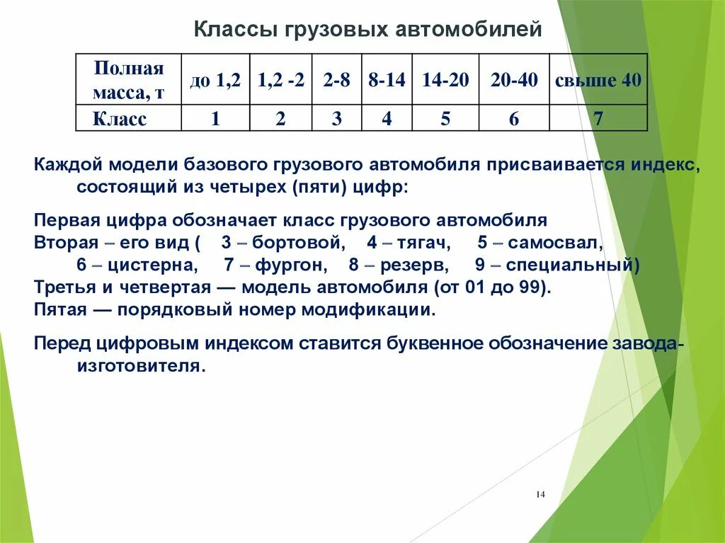 Классы грузов. 1 Класс груза. Классы грузовых автомобилей. Бетонный бой класс груза.