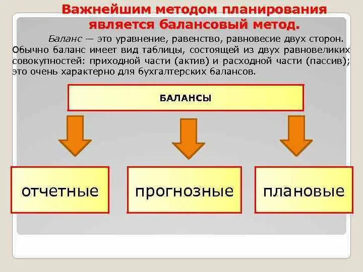 Балансовый метод определение. Балансовый метод определение