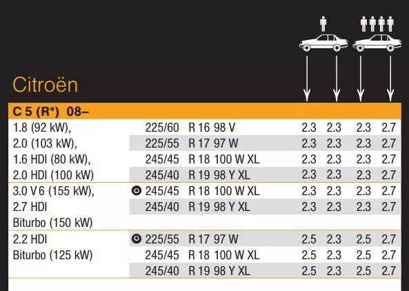 Ситроен с5 х7 r19. Ситроен ДС 4 давление в шинах. Шины Ситроен с5 таблица размеров. Давление в шинах Мазда СХ-5.