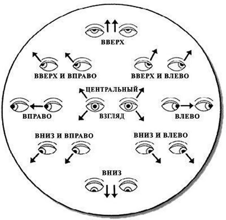 Смотрит вправо вверх. Схема зарядки для глаз для восстановления зрения. Схема для глазной гимнастики. Гимнастика для глаз по бейтсу схемы. Схема гимнастики для глаз по жданову.