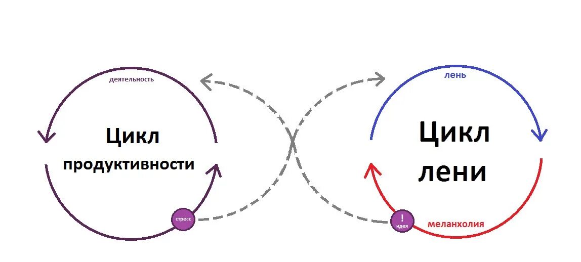 Круг лени. Стигийское болото. Круг ада гнев. 9 кругов ада по данте алигьери. Круг лени.