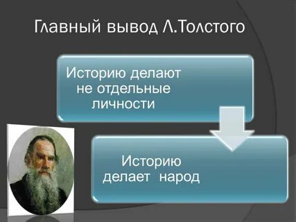Роль истории презентация