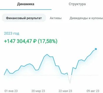 Дзен платит за просмотры