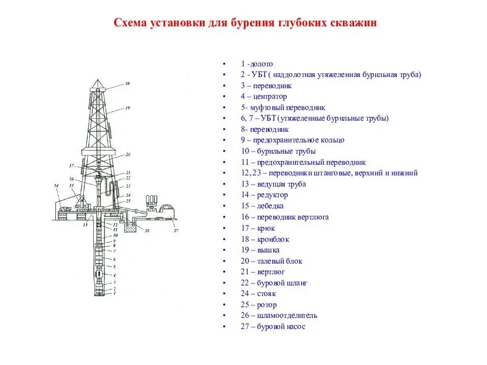 Схема буровой установки для бурения глубоких скважин. Схема установки для бурения глубоких скважин. Буровая установка нефтяных скважин схема. Схема монтажа буровой установки. Описание буровой