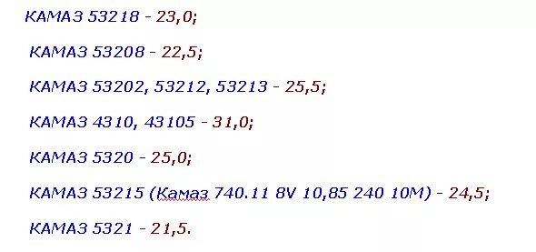 Камаз расход топлива в час. Норма расхода КАМАЗ 43118. Расход топлива КАМАЗ 5320. Норма расхода топлива КАМАЗ 43118. Нормы расхода топлива КАМАЗ 65115.