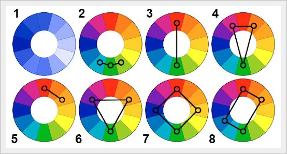 Трио цвета. Цветовой круг Иттена комплиментарные цвета. Круг Иттена и цветовые гармонии схема. Гармония цвета цветовой круг Иттена. Цветовой круг Иттена гармоничные сочетания.