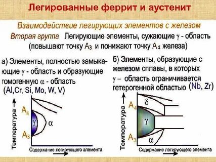 Свойства легирующих элементов